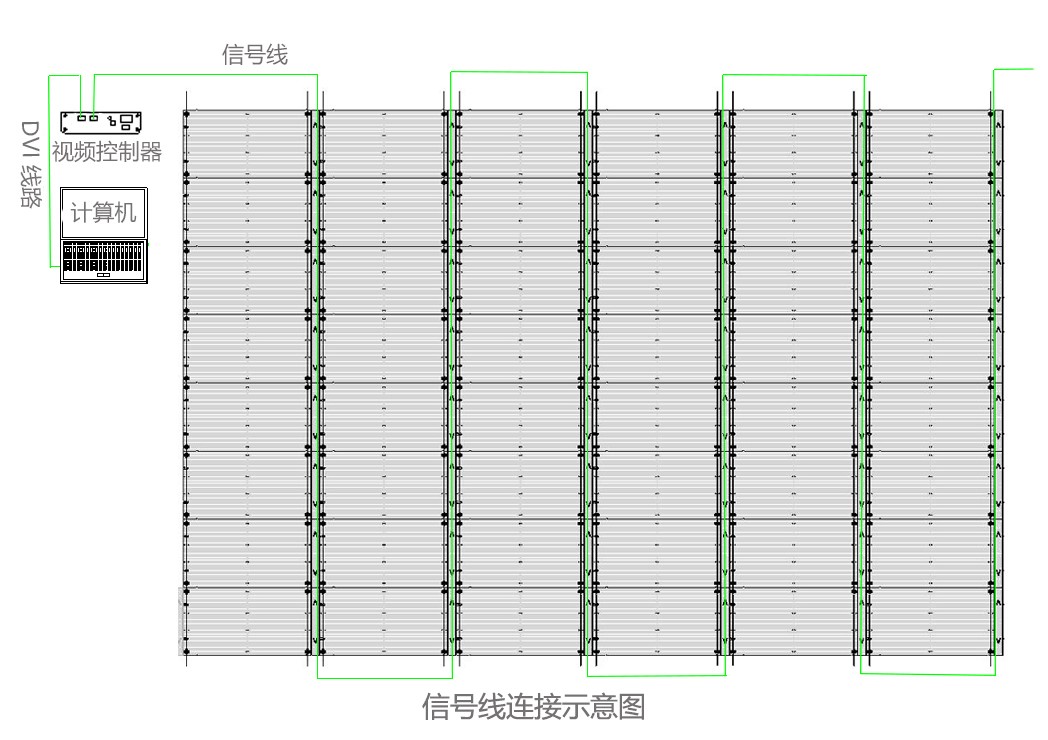 LED通明屏信号线走线方式